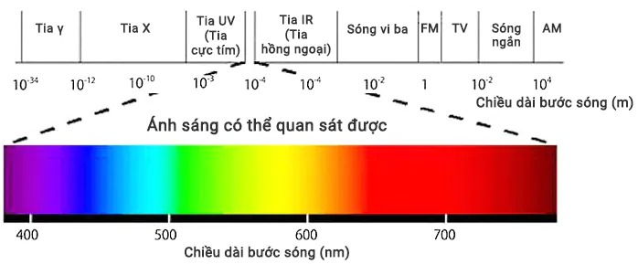 buoc-song-tia-laser-co-the-nhin-thay-duoc